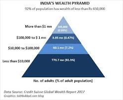 The Bottom of the pyramid is huge