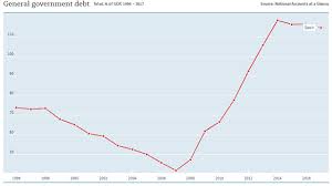 spain debt clock double digit debt to gdp ratio could spell