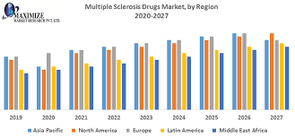 Baclofen (gablofen, lioresal) is a moderately priced drug used to treat symptoms of multiple sclerosis or spinal cord injury. Multiple Sclerosis Drugs Market Industry Analysis And Forecast 2027
