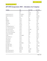 Attendance by Company