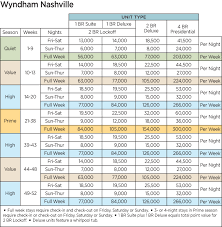 58 Judicious Wyndham Timeshare Points Chart