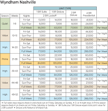 58 judicious wyndham timeshare points chart