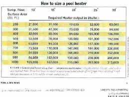Pool Heater Sizing Calculator Chexia Info