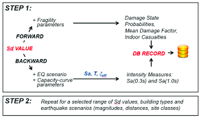 Flow Chart Of The Development Of Er 2 Sd Spectral