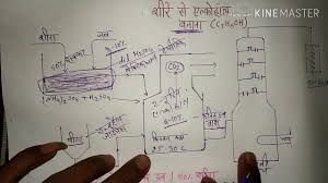 Desginer bina guthi choti banane ka tarika | braid hairstyle bal bandhne ke design new plait hairstyle, girls easy choti simple. à¤¶ à¤° à¤¸ à¤à¤² à¤• à¤¹ à¤² à¤à¤¥ à¤¨ à¤² C2h5oh à¤¬à¤¨ à¤¨ Shire Se Alcohol Banana à¤• à¤£ à¤µà¤¨ à¤µ à¤§ à¤¦ à¤µ à¤° Youtube