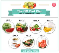 Eat high fibre foods foods containing lots of fibre can help keep you feeling full, which is perfect for losing weight. Gm Diet Plan 7 Day Meal Plan For Fast Weight Loss
