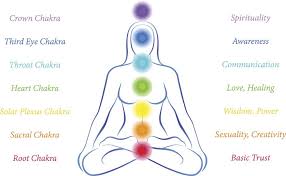 Image result for chakras