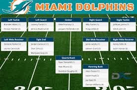 miami dolphins depth chart 2016 dolphins depth chart