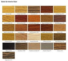 How To Stain Log Siding Paneling Log Cabin Staining Tips