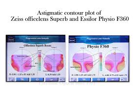 Zeiss Progressive Lens Chart Www Bedowntowndaytona Com