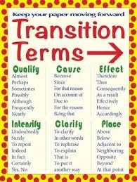 Transition Words Poster Pack Anchor Chart