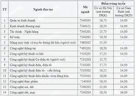 Chủ động ứng dụng khoa học và công nghệ để nâng cao hiệu quả kinh doanh và khả năng cạnh doanh nghiệp là tổ chức kinh tế có tên riêng, có tài sản, có trụ sở giao dịch ổn định, được đăng ký. Ä'iá»ƒm Chuáº©n Ä'áº¡i Há»c Kinh Táº¿ Ká»¹ Thuáº­t Cong Nghiá»‡p NÄƒm 2020