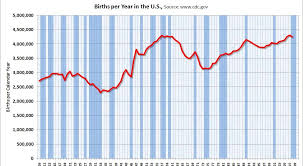 Demography Matters Blog Baby Boom Narrative Flawed