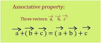 Written by tutor anicia h. Associative Property Tutor Pace