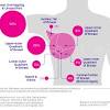 Some or all of these tests may be helpful for your doctor to plan the treatment of your cancer. 1