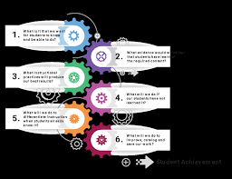 Project Momentum Arizona | Arizona Department of Education
