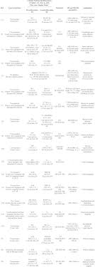 Lucia annunziata un fiume in piena. Mass Spectrometry Detection In Comprehensive Liquid Chromatography Basic Concepts Instrumental Aspects Applications And Trends Donato 2012 Mass Spectrometry Reviews Wiley Online Library