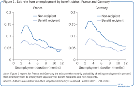 Iza World Of Labor Unemployment Benefits And Job Match Quality