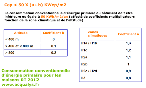 We did not find results for: Toutes Les Maisons Neuves Doivent Respecter Les Regles Rt 2012