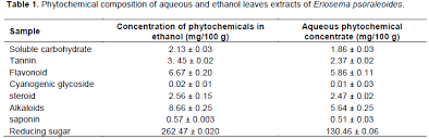 Image result for Eriosema psoraleoides