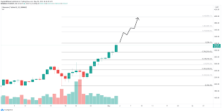 Coinswitch helps you get the most accurate eth to inr price conversion 24/7 with a live ethereum price chart in inr. Ethereum Price Jumps To New All Time Highs As Ebay Is Reportedly Exploring Nft Auctions Forex Crunch