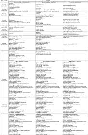 Date Sheet For Bg 3rd Semester Cbcs Batch 2016 Exam 2018 Semester Bio Data Dating