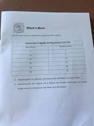 A minute is a unit of time equal to 60 seconds. Answered A Assuming That No Cells Die How Many Bartleby