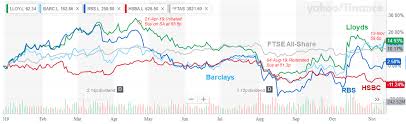 Latest share prices for lloyds (lloy) including charting, last trade, news, history and 45.515. Lloyds Q3 Results Support 5 5 Dividend And Up To 40 Return Nyse Lyg Seeking Alpha