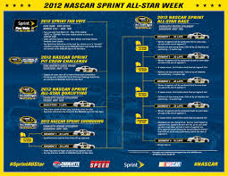 — kevin harvick's answer to nascar's new competition package was the same old song—another victory in a season that already has produced a surfeit of success. All Star Race Explained Graphic Diagram