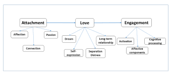 Sehingga proposal dapat juga didefinisikan sebagai bentuk pengajuan kepada pihak lain tentang rencana program. Conceptual Proposal Download Scientific Diagram