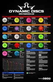 Dynamic Discs Flight Paths Google Search Disc Golf Best