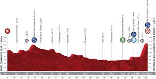 A classic vuelta a espana landscape shot from stage 2. La Vuelta A Espana 2021 Stage 3 Preview Summit Finish Rouleur