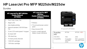 Hp laserjet pro mfp m127fw features get it all done—with a wireless mfp that's easy on your budget. 1 C Copyright 2014 Hewlett Packard Development Company L P The Information Contained Herein Is Subject To Change Without Notice 1 Npi Partner Webinars Ppt Download
