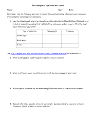 Electromagnetic Spectrum Web Quest