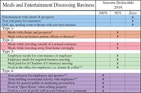 Tax Planning Meals & Entertainment - Traderstatus.com
