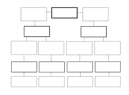 classification of matter blank flowchart thursday