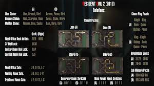 Below is a list of all puzzles present in the resident evil 2 remake and how to solve them. Made An Updated Solution Chart With All Puzzles Original Credit To U Dibilowas Residentevil