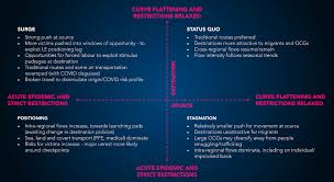 Human trafficking is a global problem affecting people of all ages. Covid 19 Impact On Migrant Smuggling And Human Trafficking