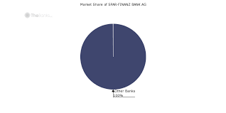 Spink from sparebank 1 gives children an overview of their personal finances. Spar Finanz Bank Ag Austria Market Share