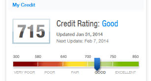 get your free credit score from credit karma