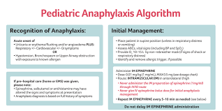 Advanced acute management of anaphylaxis. Trekk Ca Announcement Pediatric Anaphylaxis Pediatric Pack Now