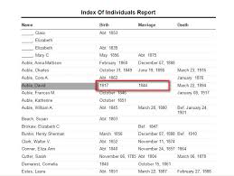 Family Tree Maker User: November 2011