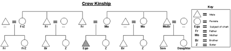 Crow Kinship Wikipedia