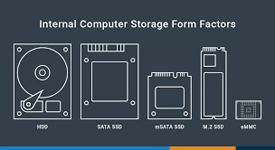 Image result for Computer Storage Device