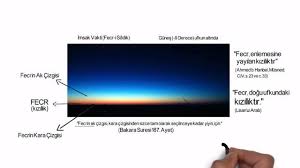 Sahur vakti, oruç tutacaklar için son yeme içme saatidir. Dua Imsak Vakti Fecr I Sadik Nedir