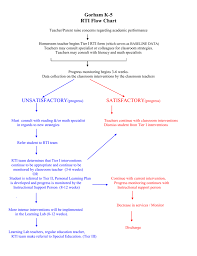 rti k5 process flowchart 10