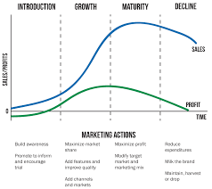 Myeducator Sales And Marketing Marketing Analysis Small Business Success
