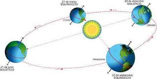 Un paraíso en la tierra. Solsticio De Verano Ecured