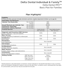 Does Delta Dental Insurance Cover Bridges Best Bridge In