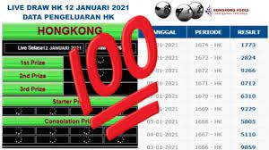 Data keluaran hongkong malam ini live tercepat 2021. Live Draw Hk 12 Januari 2021 Hasil Pengeluaran Togel Hongkong Hk Malam Di 2021 12 Januari Januari Periode